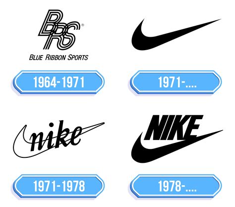 nike schoenen getekend logo|Nike logo geschiedenis.